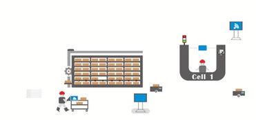 易往Apollo 信息技术助力制造企业从数字工厂到智慧工厂的华丽转身
