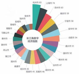 新一代信息技术产业分析 二 产业发展新趋势